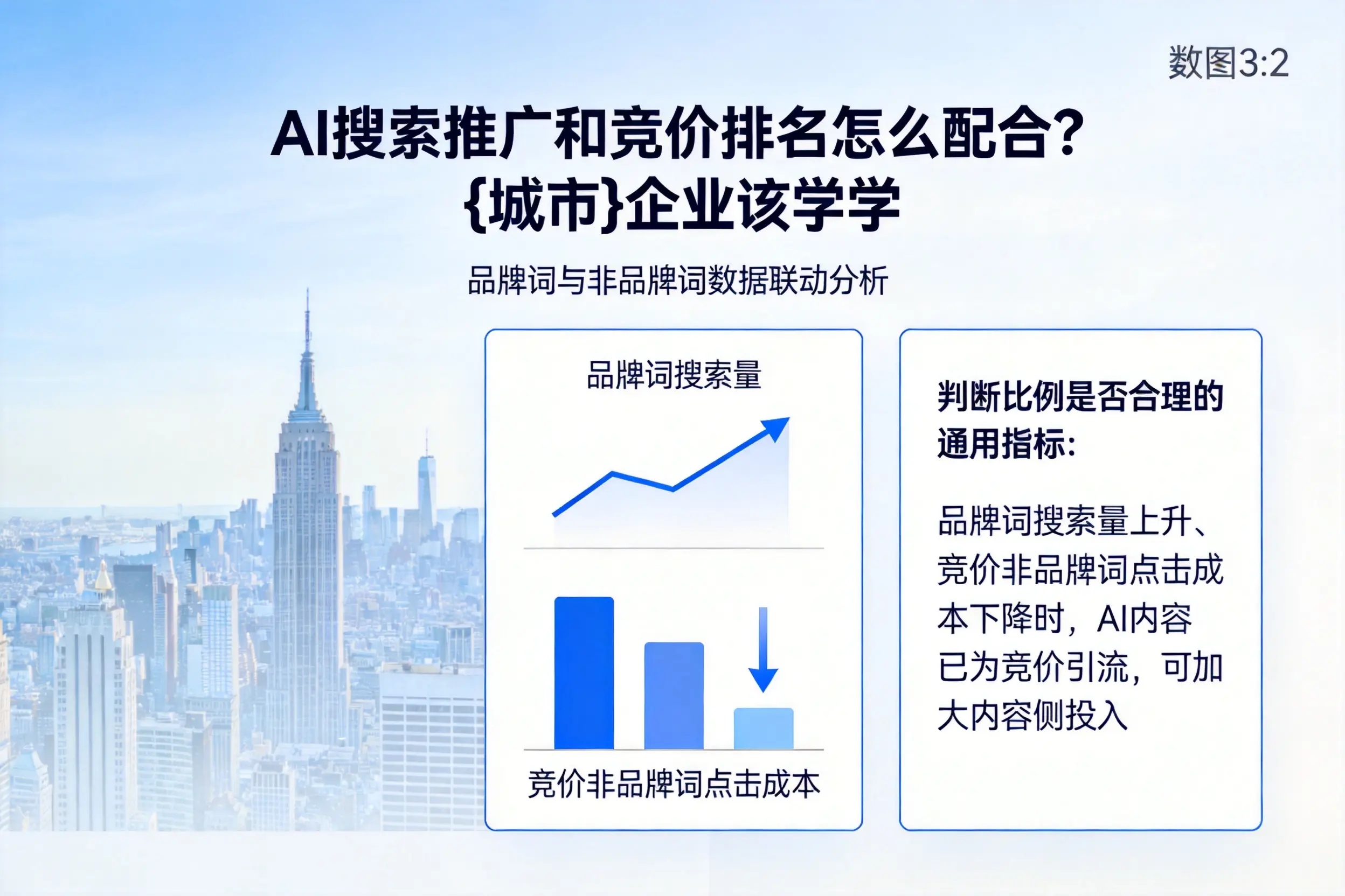 AI搜索推广和竞价排名怎么配合？沧州企业该学学