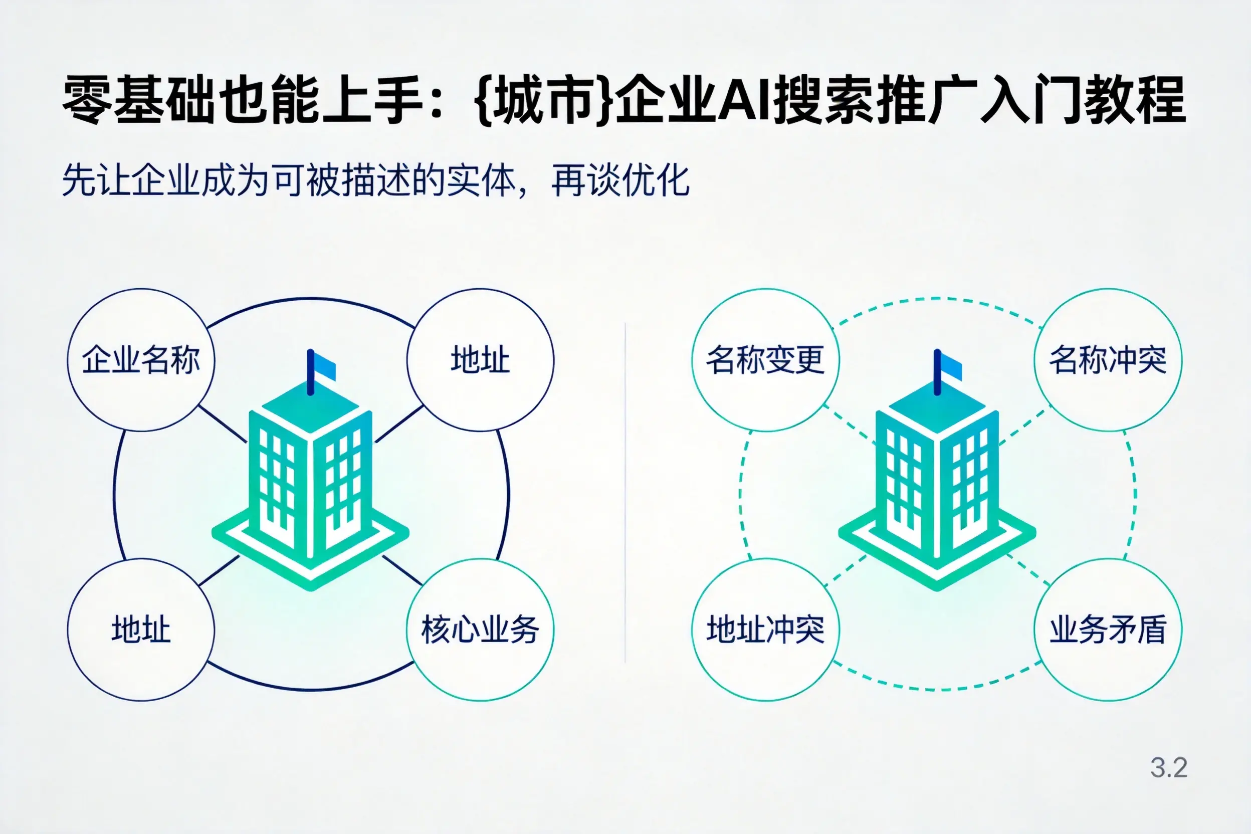 零基础也能上手：沧州企业AI搜索推广入门教程