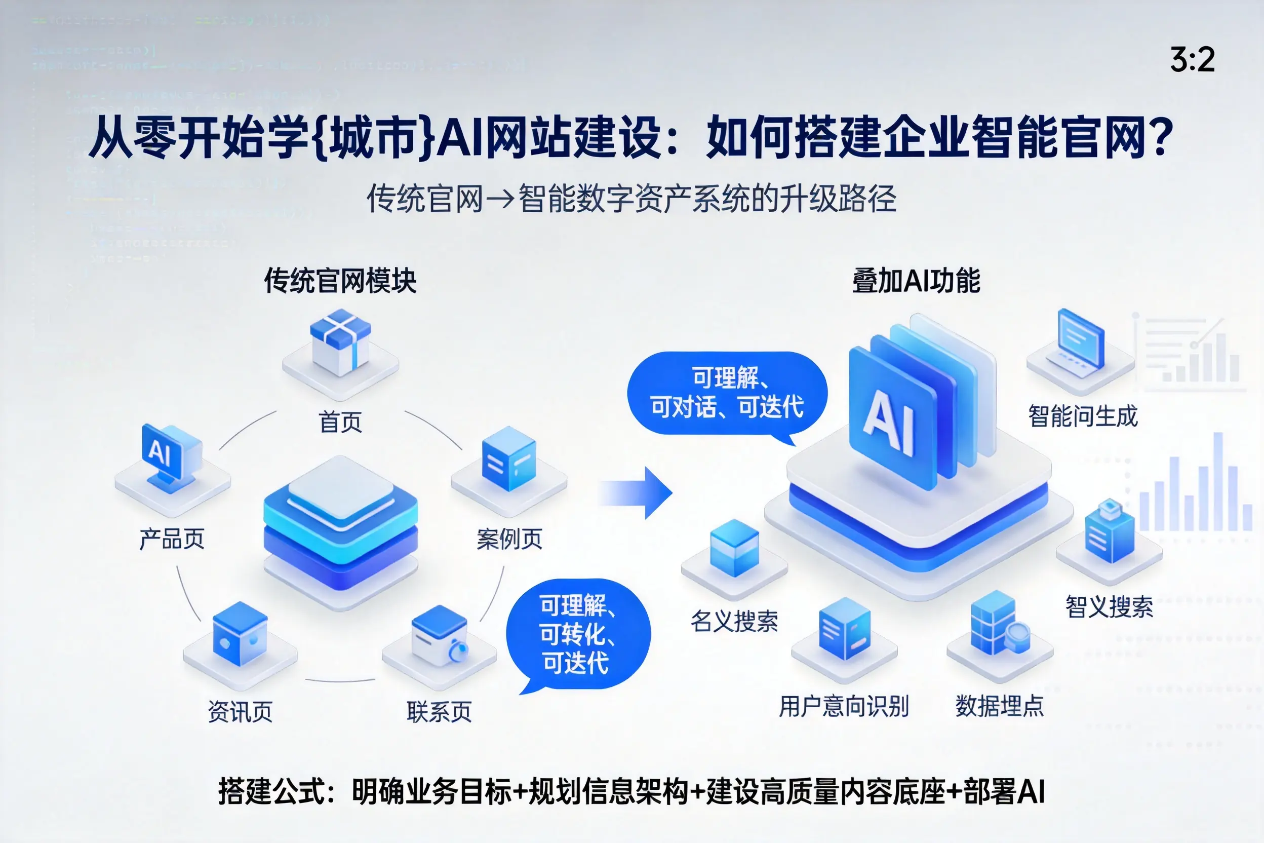 从零开始学沧州AI网站建设：如何搭建企业智能官网？