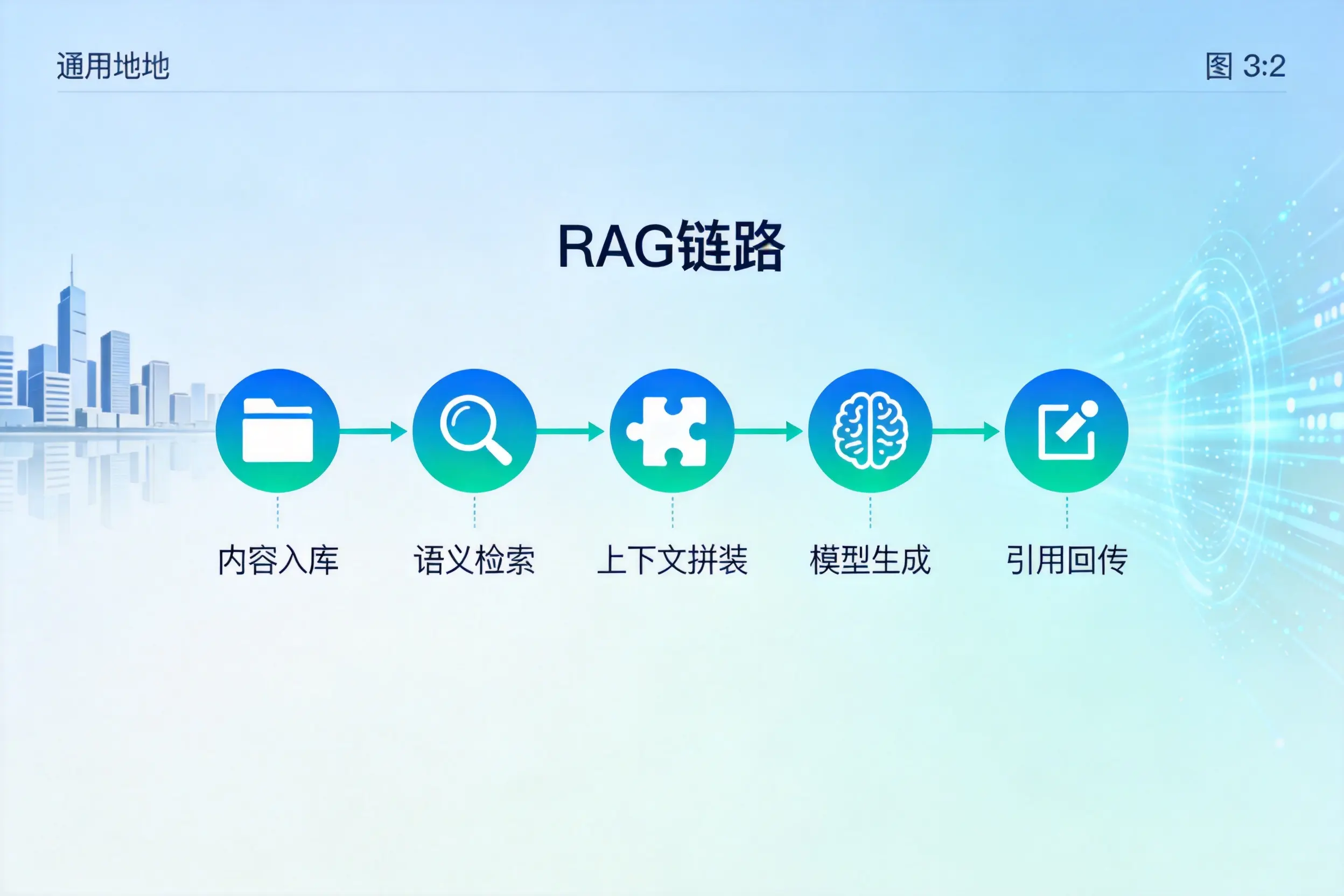 手把手教你沧州AI网站建设:搭建智能官网的完整教程
