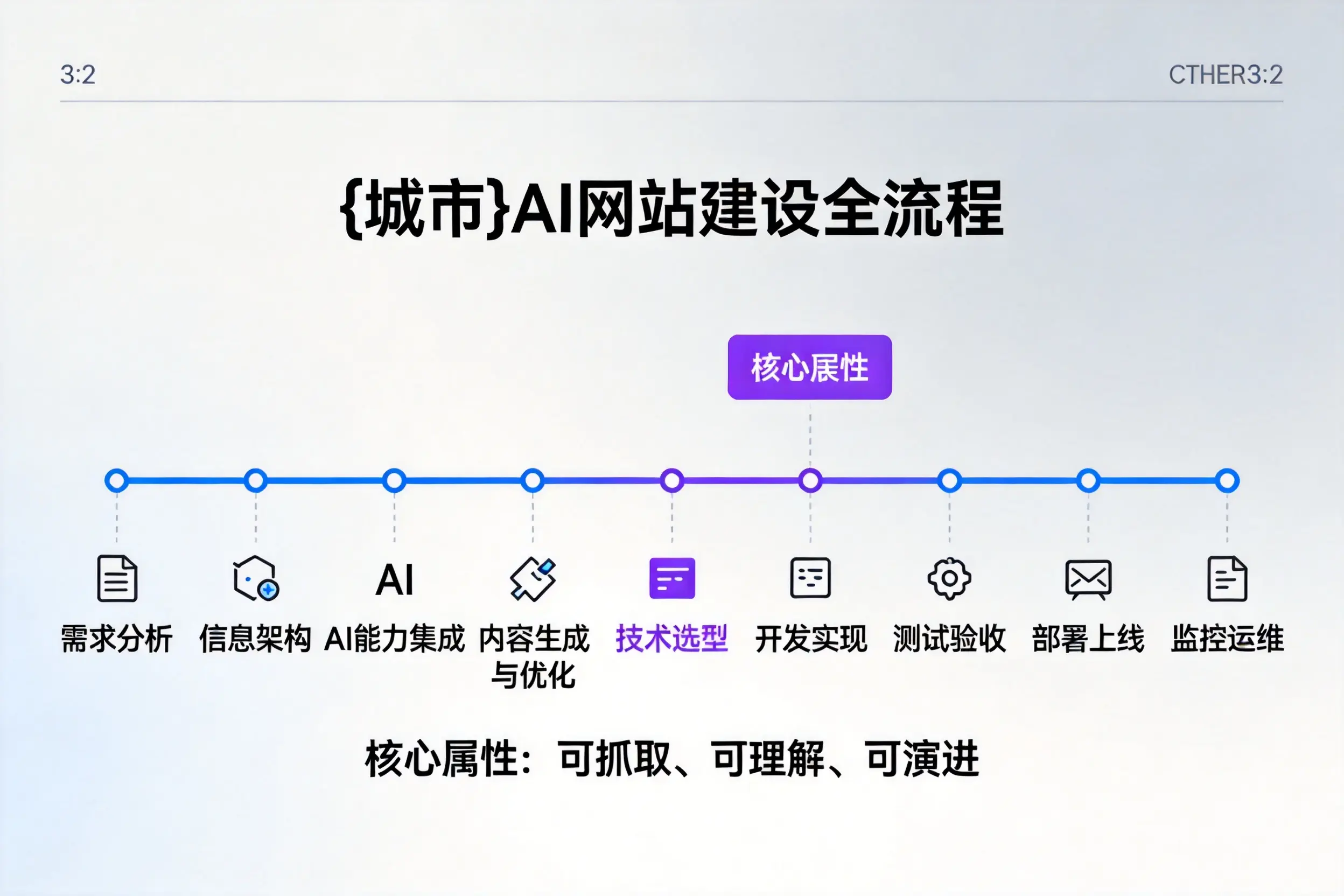 沧州AI网站建设全流程拆解：从方案设计到部署上线教程