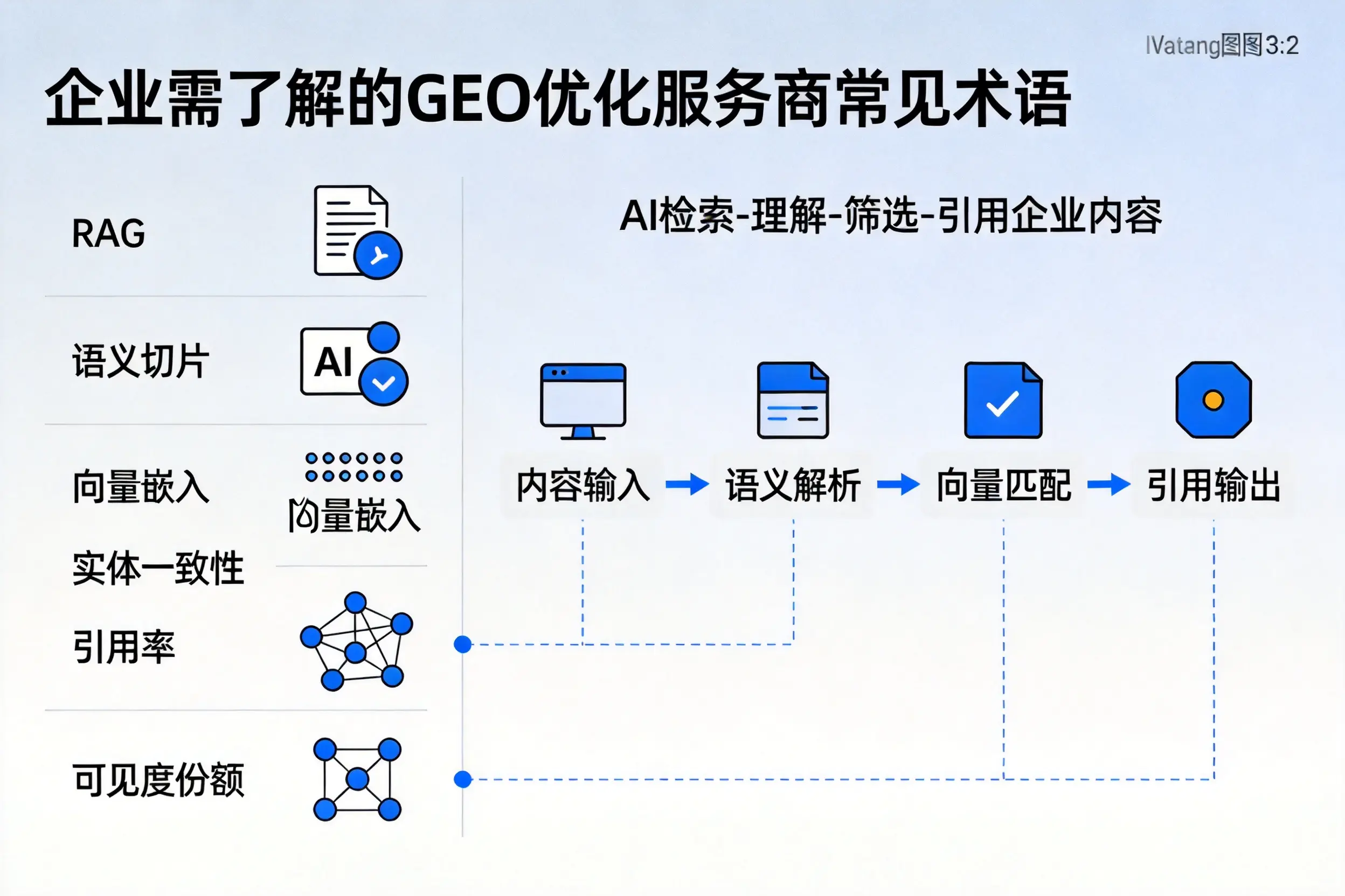 沧州企业需了解的GEO优化服务商常见术语