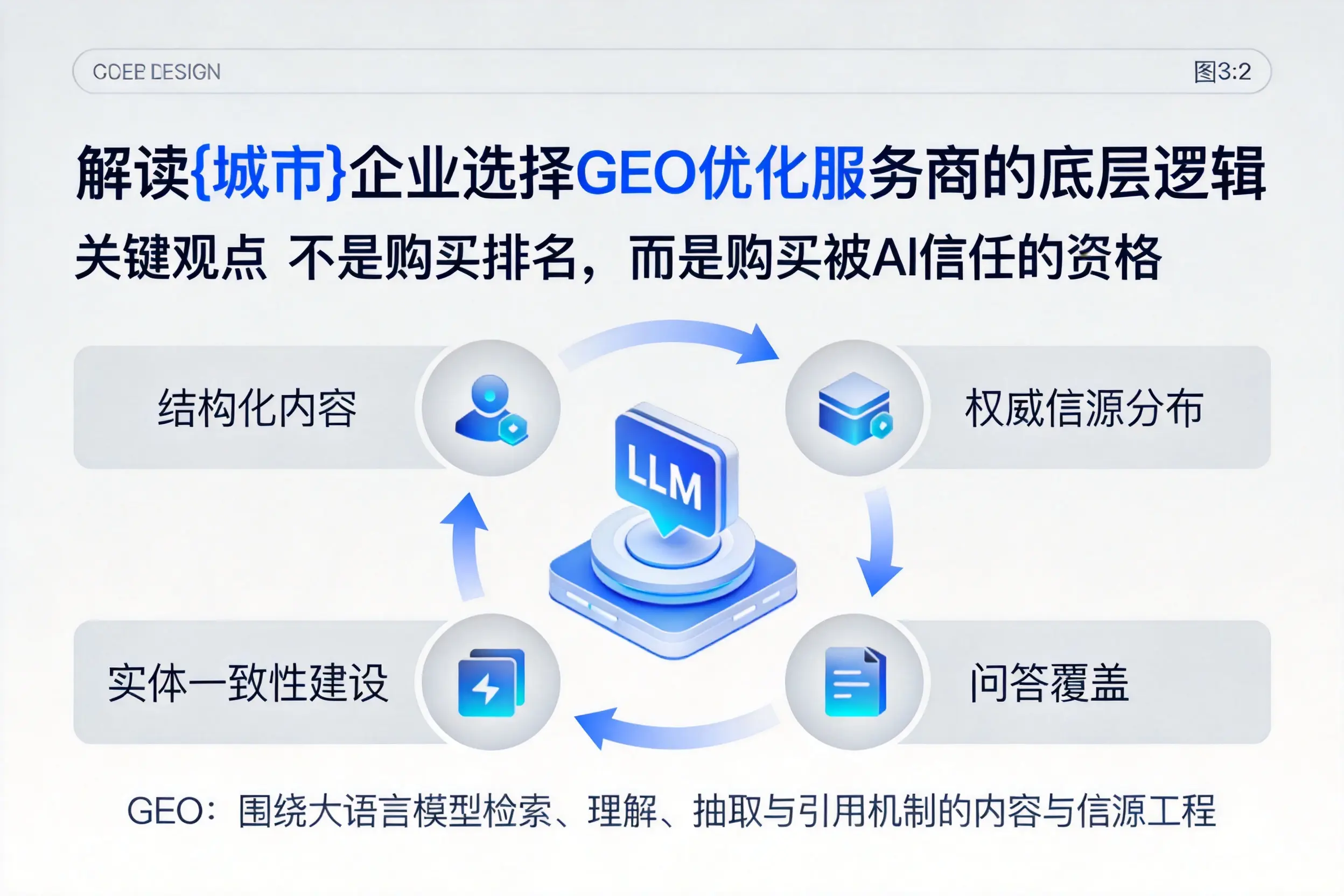 解读沧州企业选择GEO优化服务商的底层逻辑