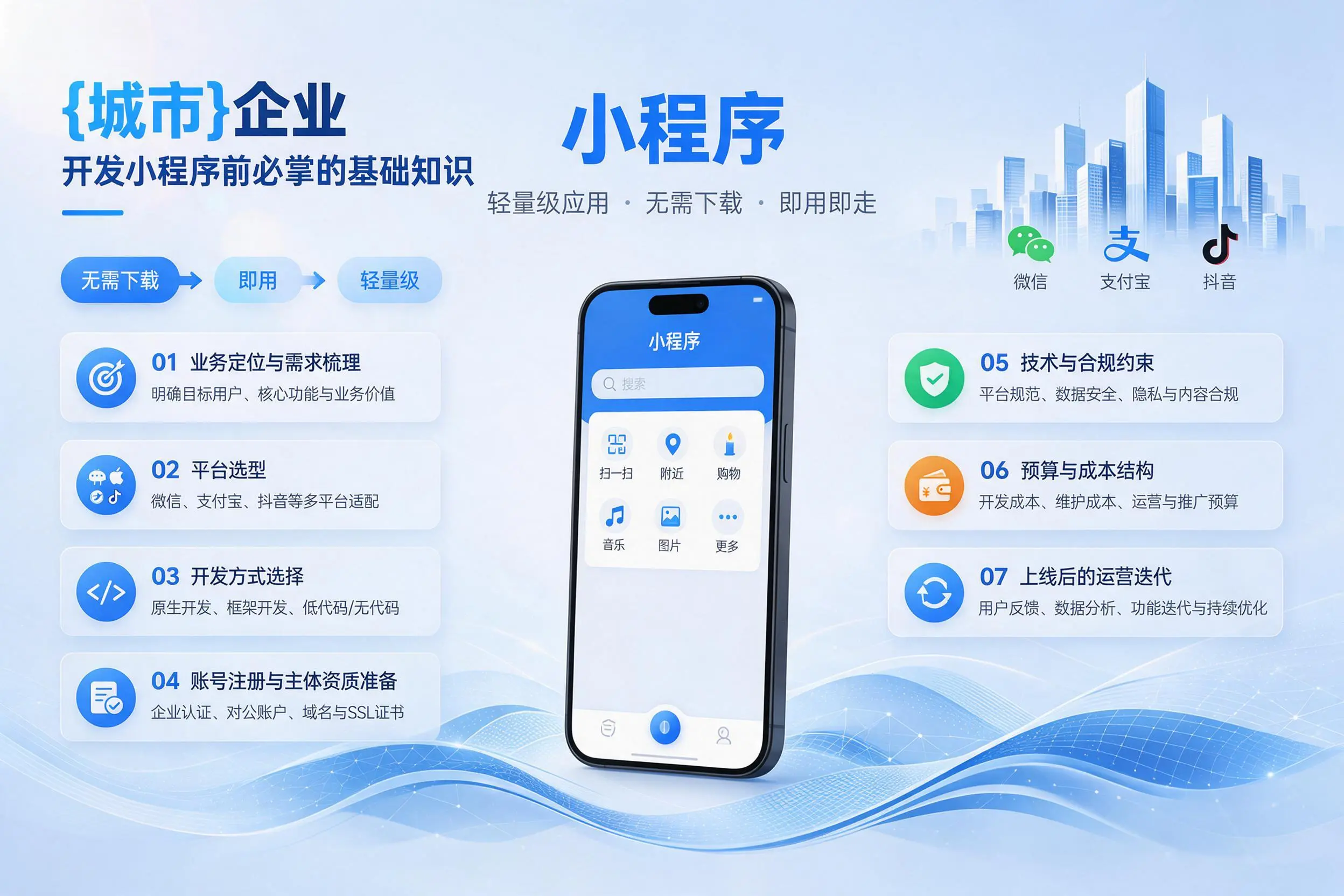 沧州企业开发小程序前必须掌握的基础知识有哪些
