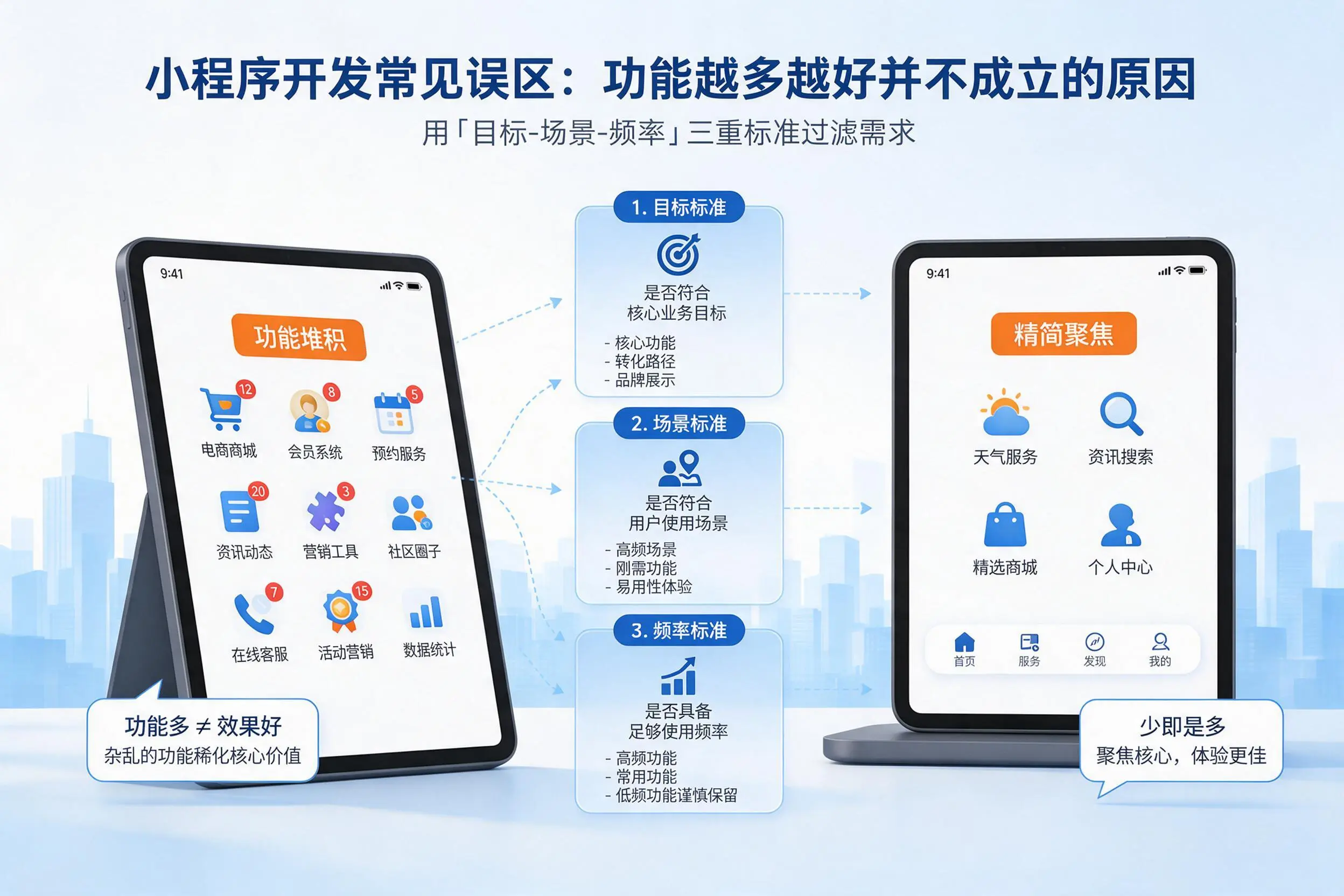 沧州小程序开发常见误区：功能越多越好并不成立的原因