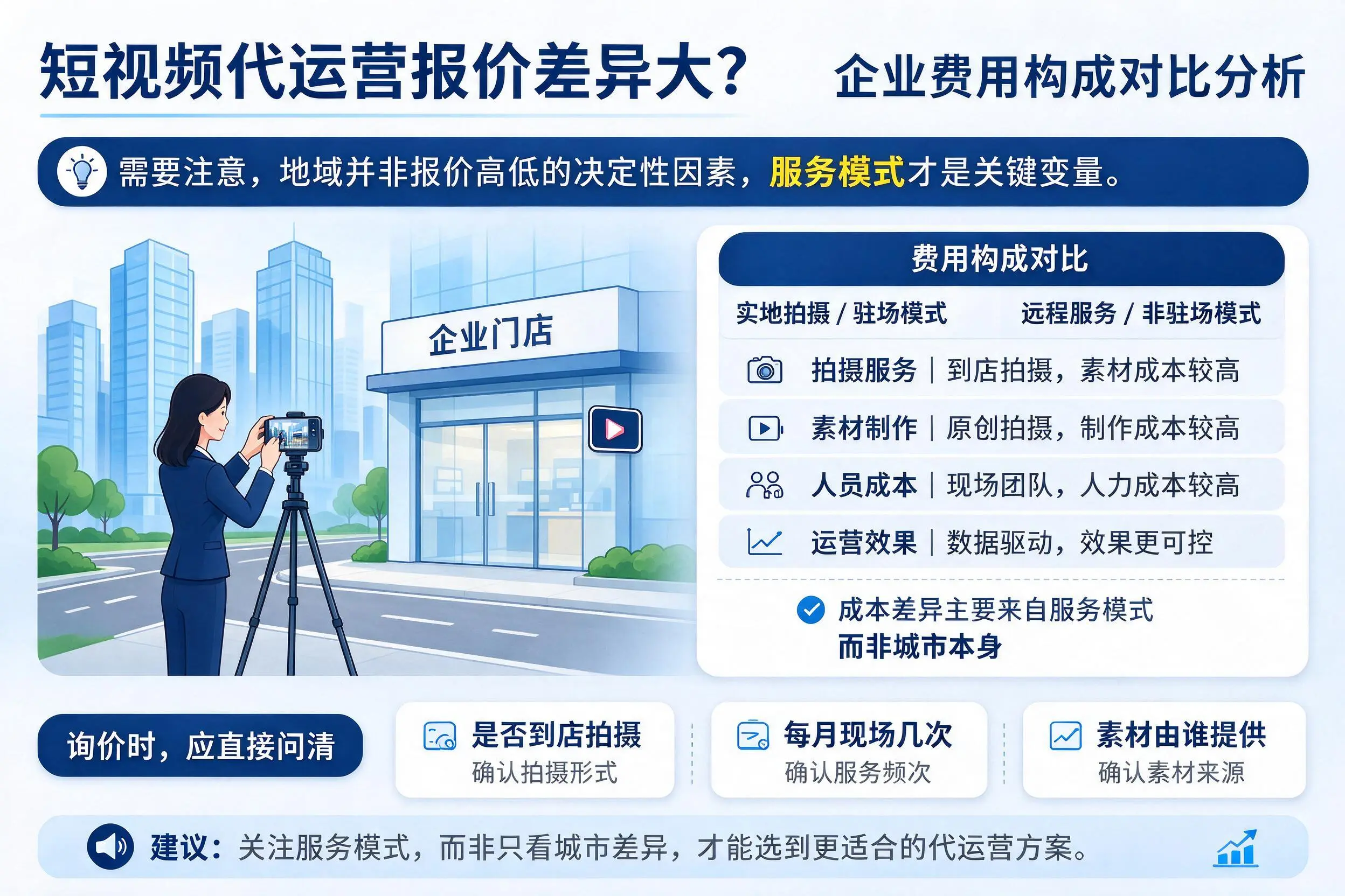 短视频代运营报价差异大?沧州企业费用构成对比分析