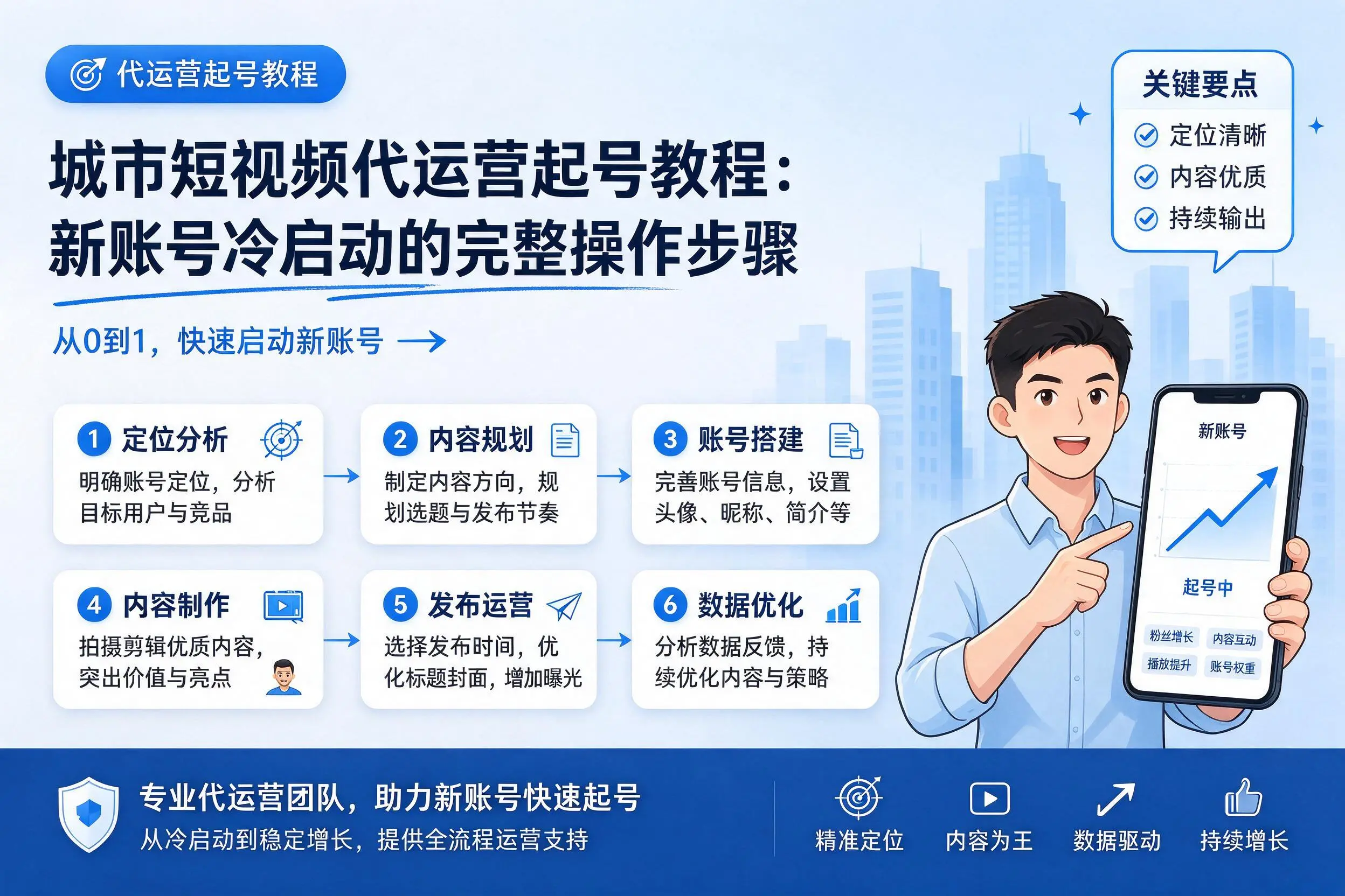沧州短视频代运营起号教程:新账号冷启动的完整操作步骤