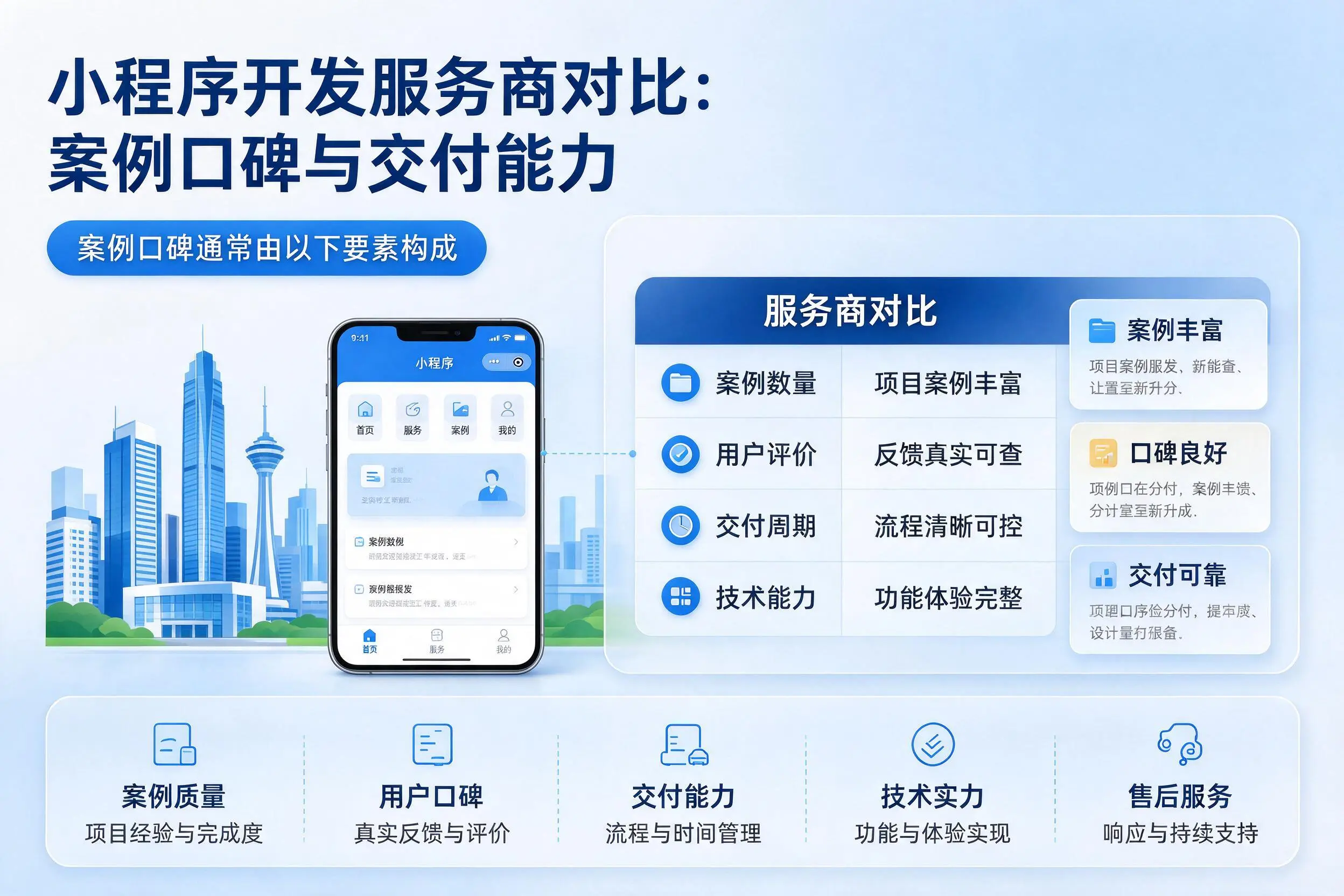 沧州小程序开发服务商对比：案例口碑与交付能力