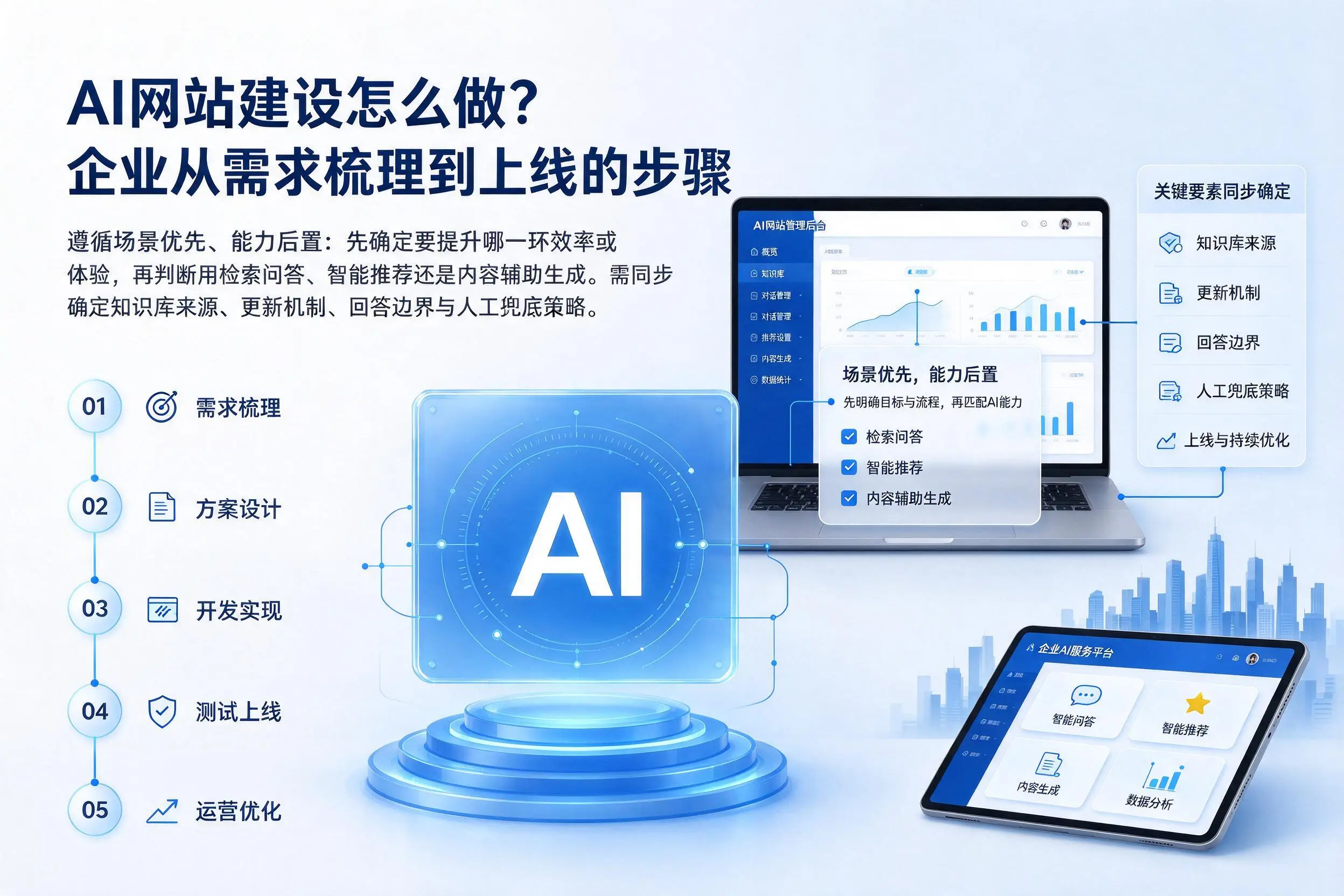 AI网站建设怎么做？沧州企业从需求梳理到上线的步骤