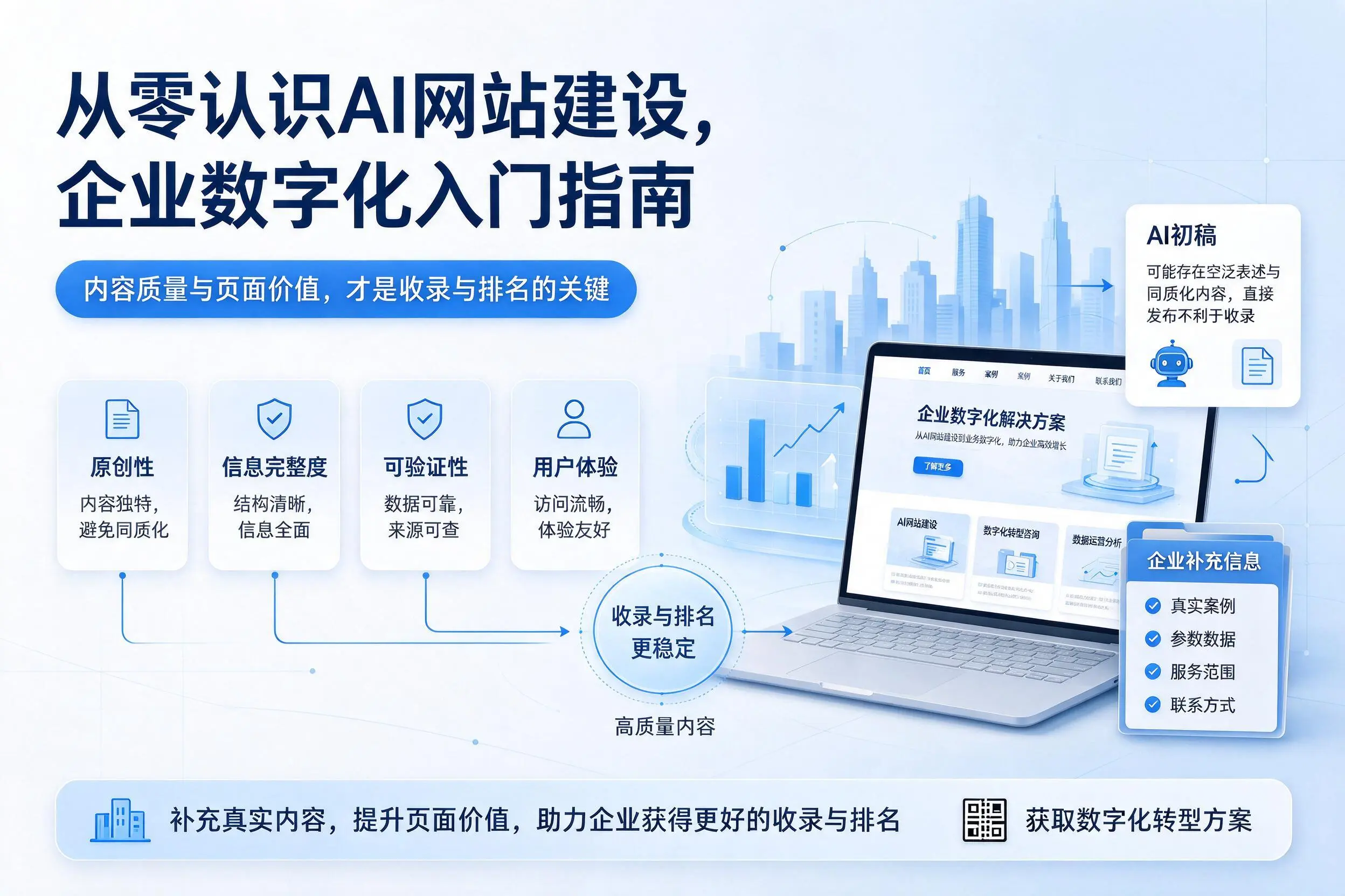 从零认识AI网站建设，沧州企业数字化入门指南