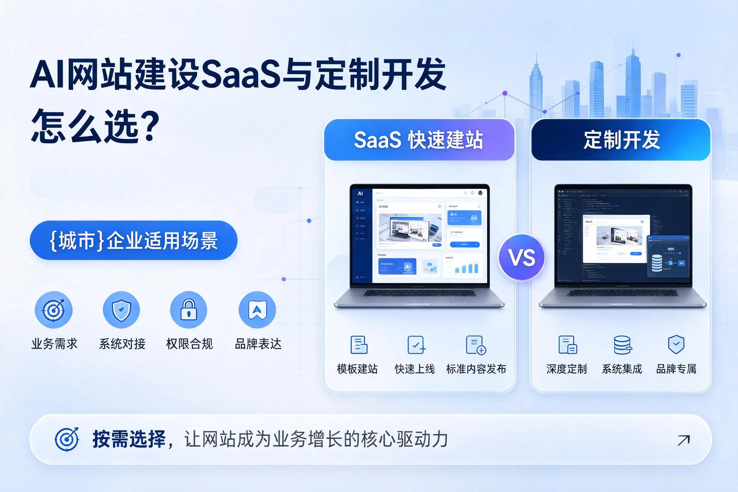 AI网站建设SaaS与定制开发怎么选？沧州企业适用场景
